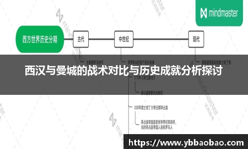 西汉与曼城的战术对比与历史成就分析探讨