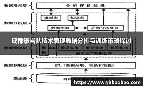 成都攀岩队技术表现数据分析与训练策略探讨
